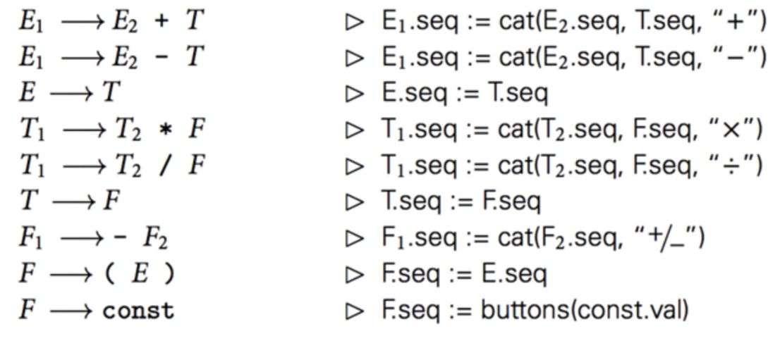 Solved Illustrate, with representative examples of decorated | Chegg.com