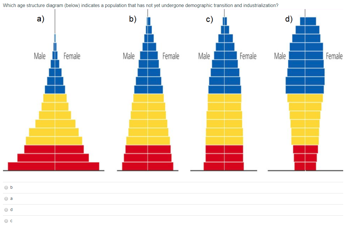 environmental-science-ch-4-review-population-ecology-jeopardy-template