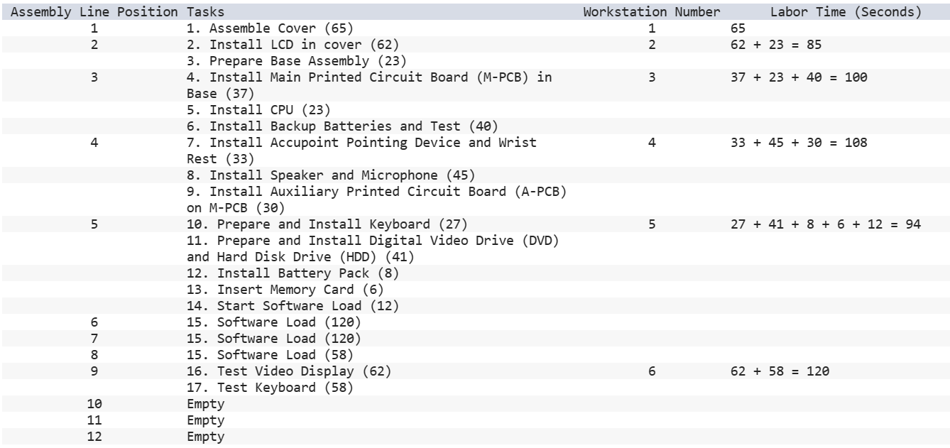 Solved A Notebook Computer Assembly LineA manufacturing | Chegg.com