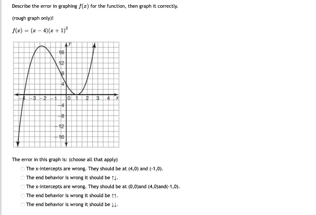 Solved Describe the error in graphing f(x) for the function, | Chegg.com