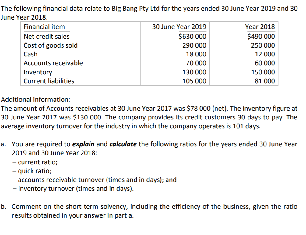 solved-the-following-financial-data-relate-to-big-bang-pty-chegg