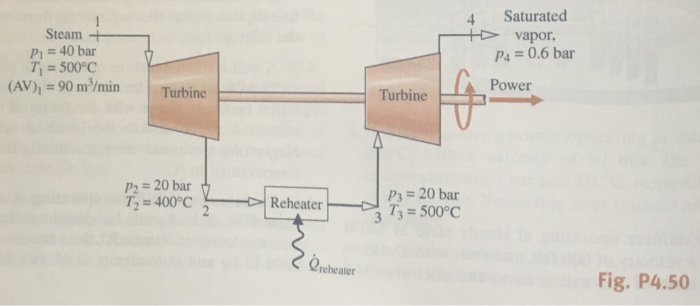 Solved Steam Enters The First-stage Turbine As Shown In Fig. | Chegg.com