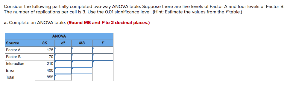 Solved Consider The Following Partially Completed Two-way | Chegg.com