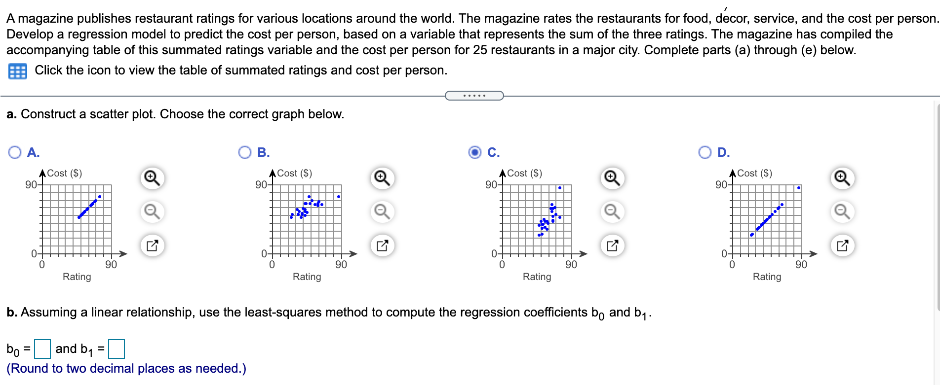 Solved A magazine publishes restaurant ratings for various