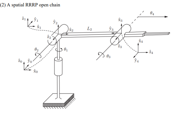 Solved Create the Denavit - Hartenberg parameters table and | Chegg.com