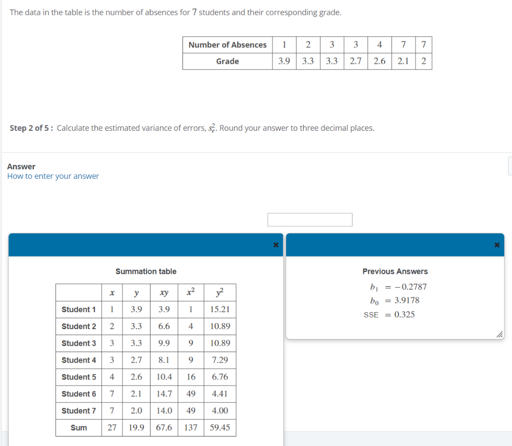 Solved The data in the table is the number of absences for 7 | Chegg.com
