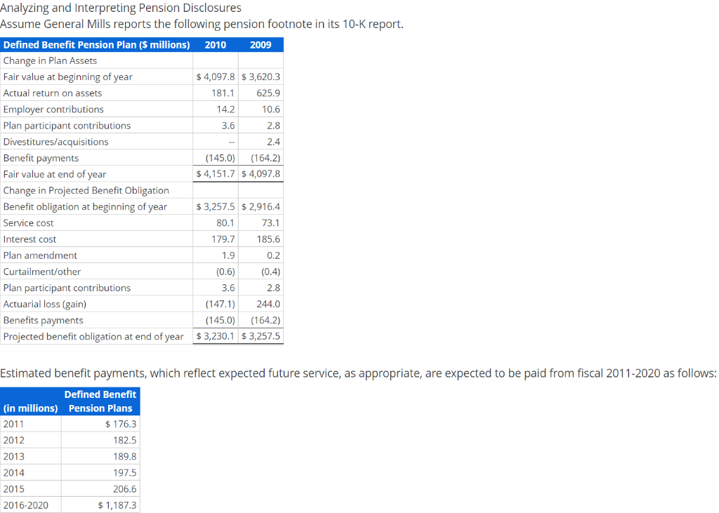 Analyzing And Interpreting Pension Disclosures Assume | Chegg.com