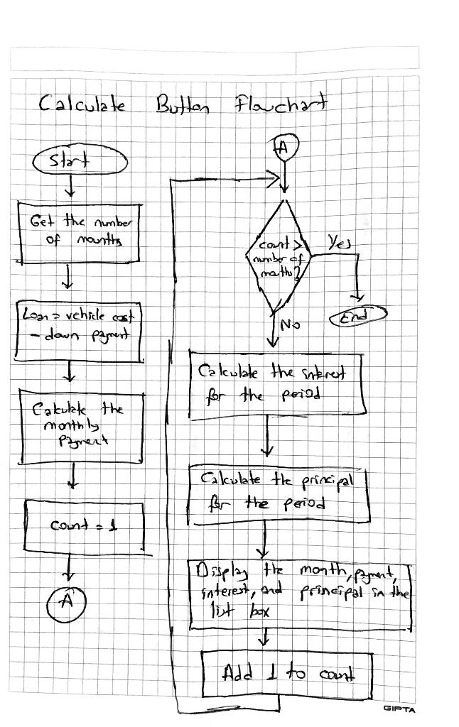 Solved I want visual basic code written in visual studio. | Chegg.com