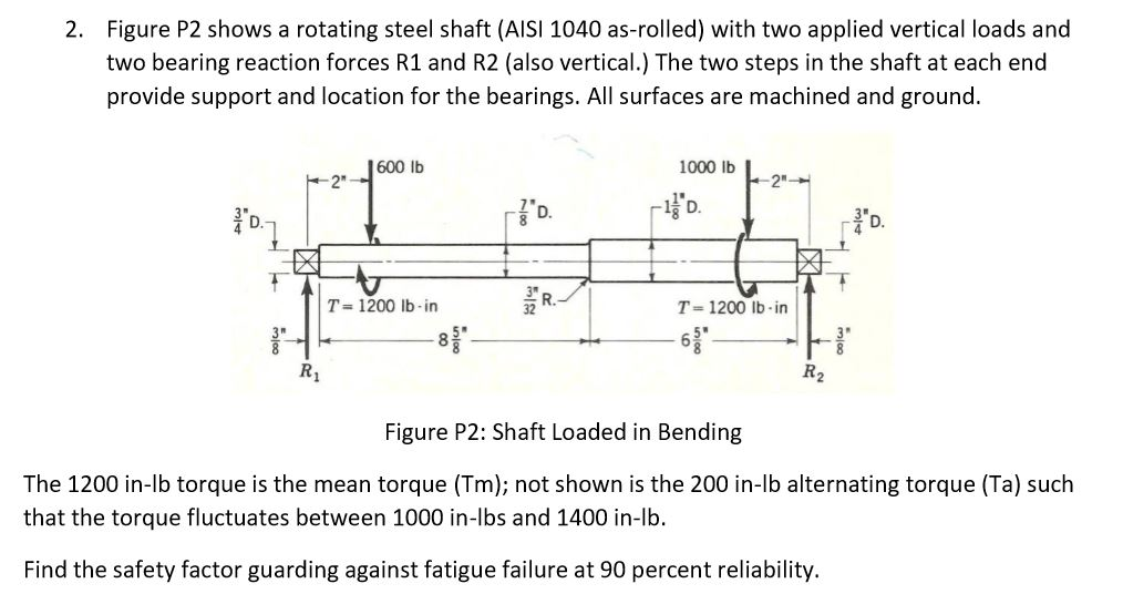 Solved 2. Figure P2 shows a rotating steel shaft (AISI 1040 | Chegg.com