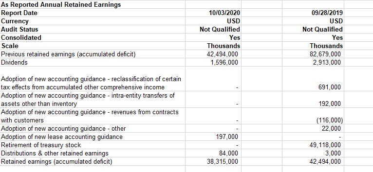 Prompt Using the Project Two Financial Formulas | Chegg.com