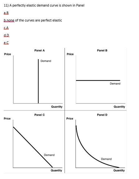 Solved 8) Which Panel shows the supply curve for original | Chegg.com