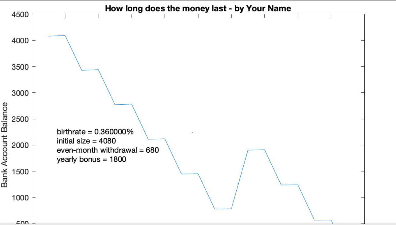 Solved enter the number of the month where the balance hits