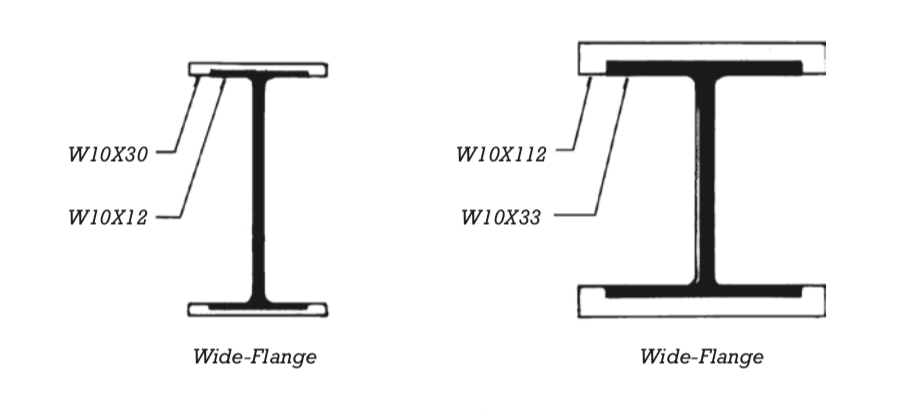 W10x30 Steel Beam Price The Best Picture Of Beam