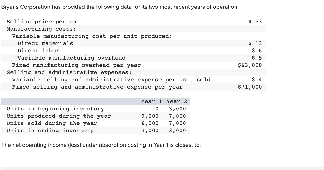 Solved Bryans Corporation has provided the following data