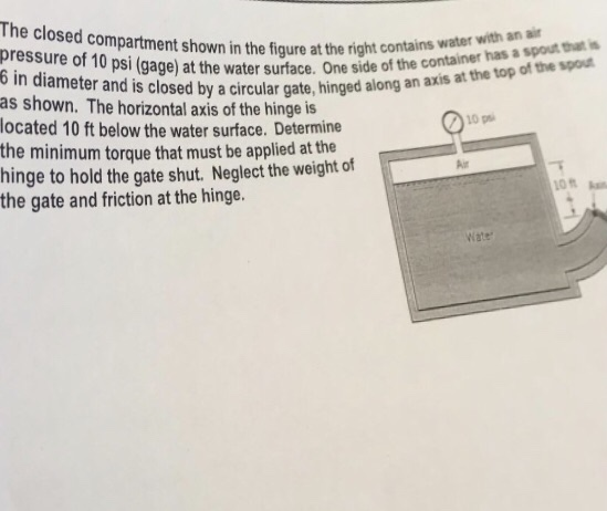 Solved The closed compartment shown in the figure at the | Chegg.com