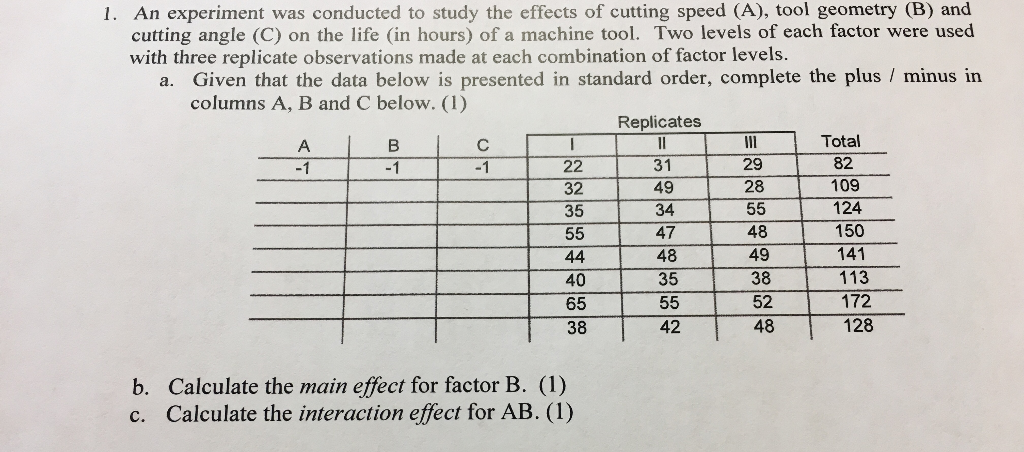 Solved 1. An experiment was conducted to study the effects | Chegg.com