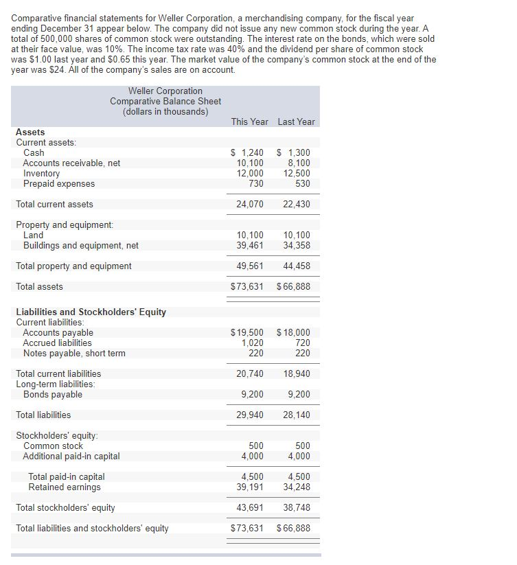 solved-comparative-financial-statements-for-weller-chegg