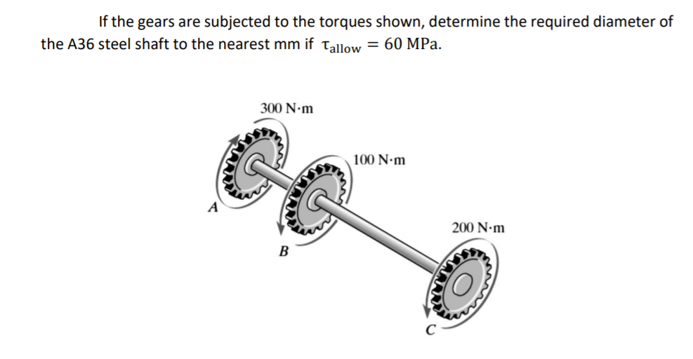 Solved If The Gears Are Subjected To The Torques Shown, 