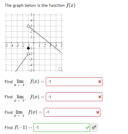 Solved The graph below is the function f(x) Find | Chegg.com