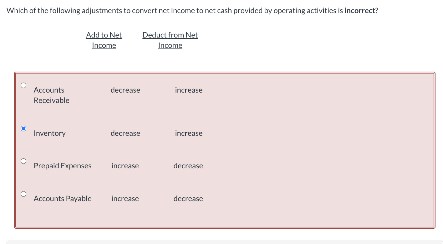 Solved Which of the following adjustments to convert net | Chegg.com