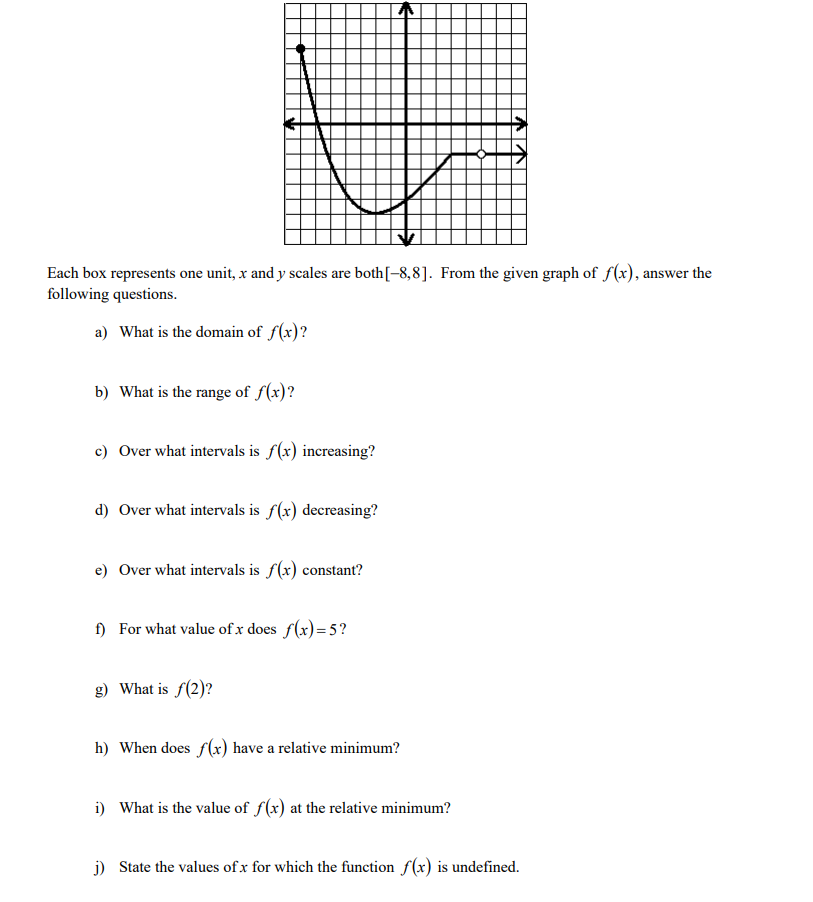 Solved Each box represents one unit, x and y scales are both