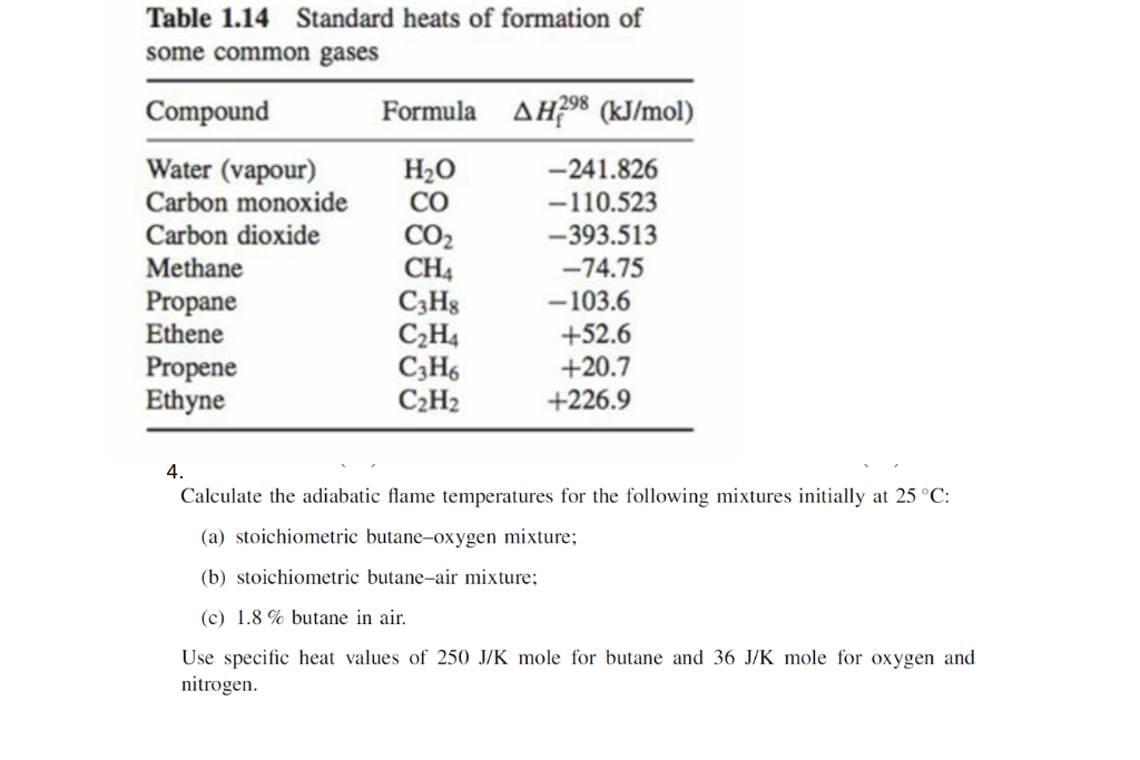 Solved Table 1.13 Heats of combustion of selected fuels at | Chegg.com