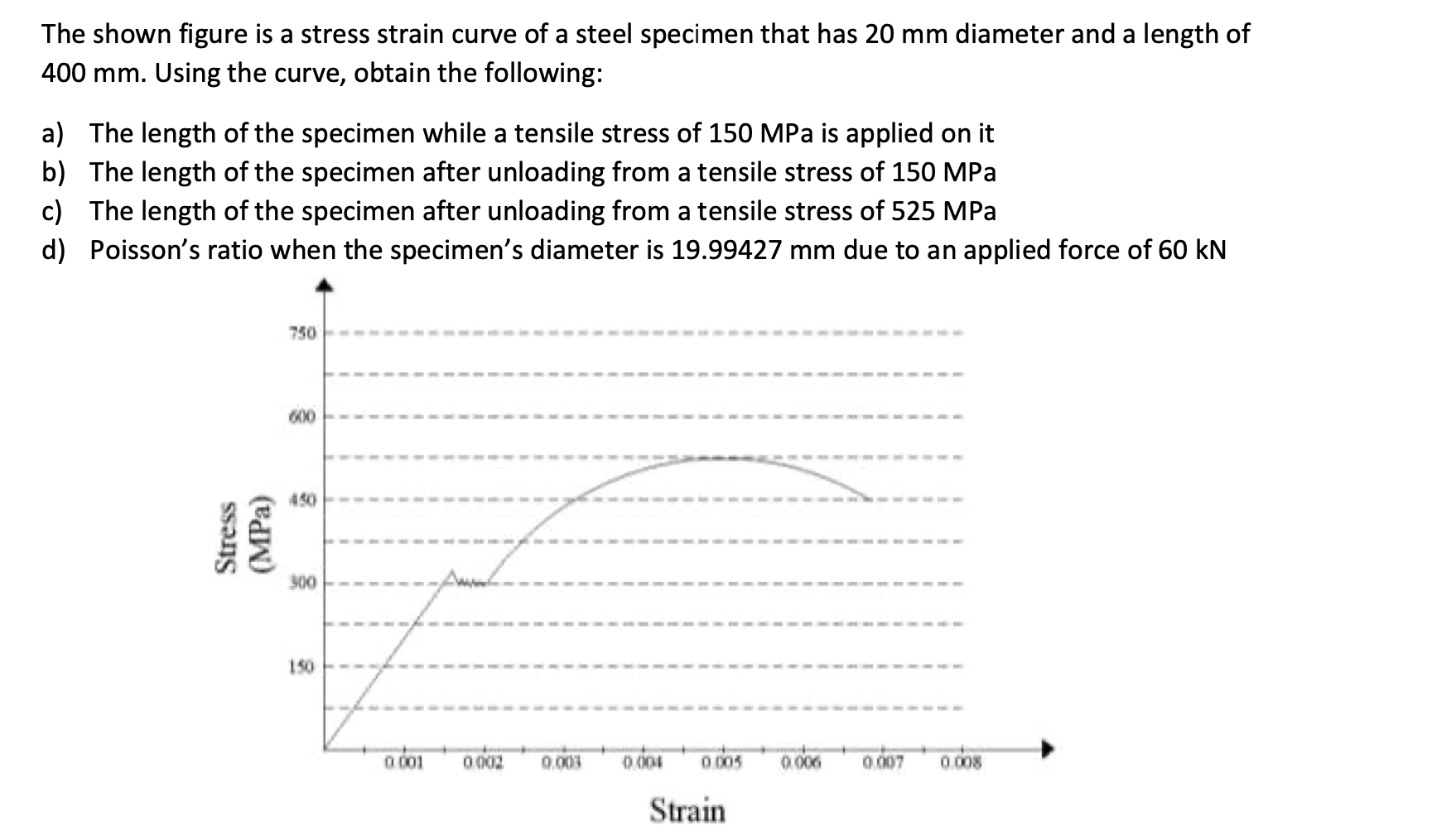Solved The shown figure is a stress strain curve of a steel | Chegg.com