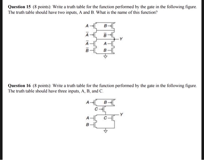 Solved Question 15 (8 points): Write a truth table for the | Chegg.com