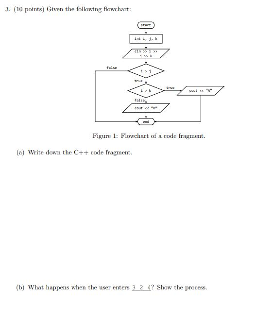 Solved 3. (10 points) Given the following flowchart: start | Chegg.com