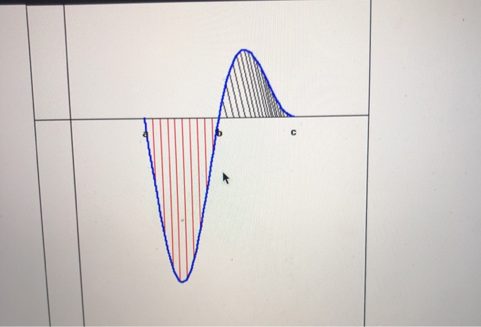 Solved (1 point) Use the following figure, which shows a | Chegg.com