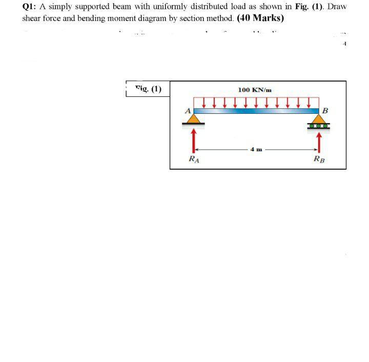 Solved Q1: A Simply Supported Beam With Uniformly | Chegg.com