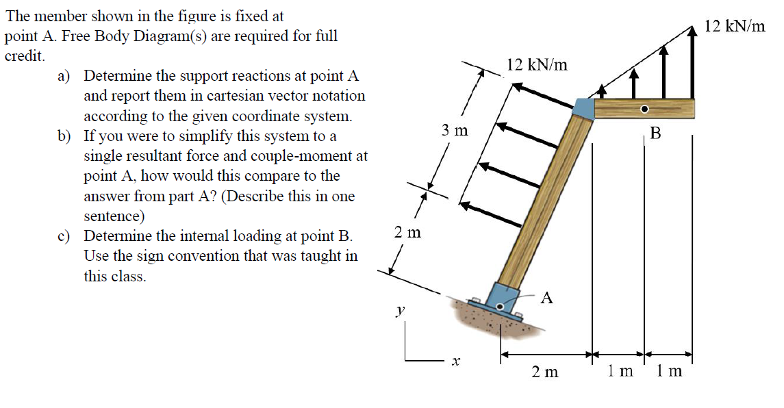 Solved The member shown in the figure is fixed at point A. | Chegg.com
