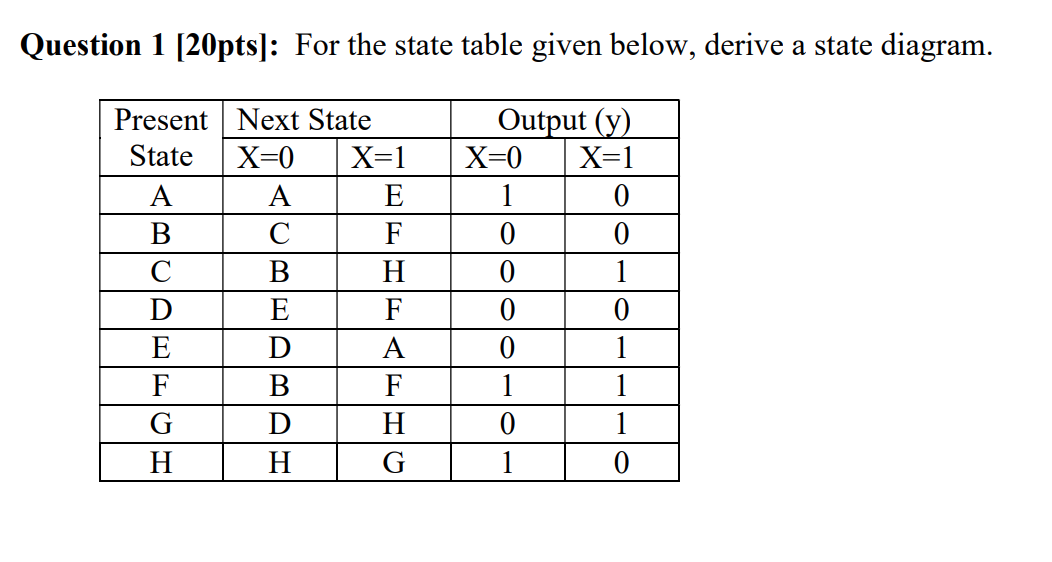 Solved Question 1 (20pts]: For the state table given below, | Chegg.com