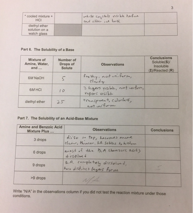 Solved Lab Report Investigating Solubility and AcidBase