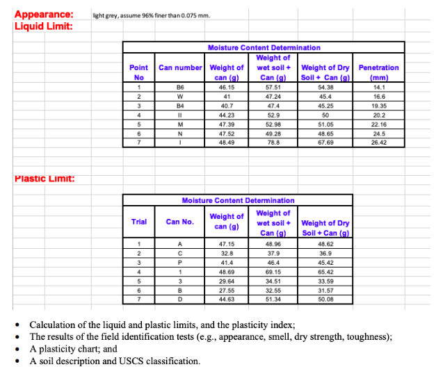 A) LIQUID AND PLATIC LIMIT AND PLASTICITY | Chegg.com