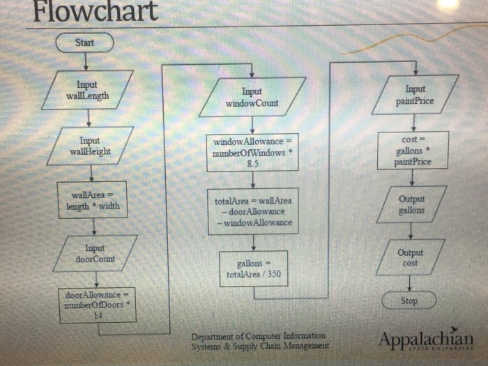 Solved Project Debug Team Tools Test Analyze Window Help | Chegg.com