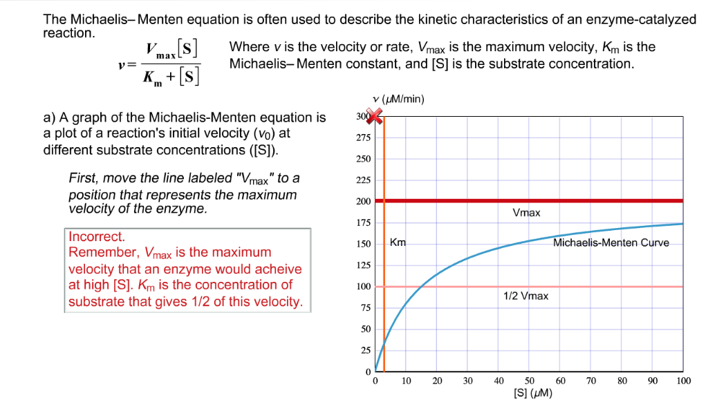 solved-the-michaelis-menten-equation-is-often-used-to-chegg