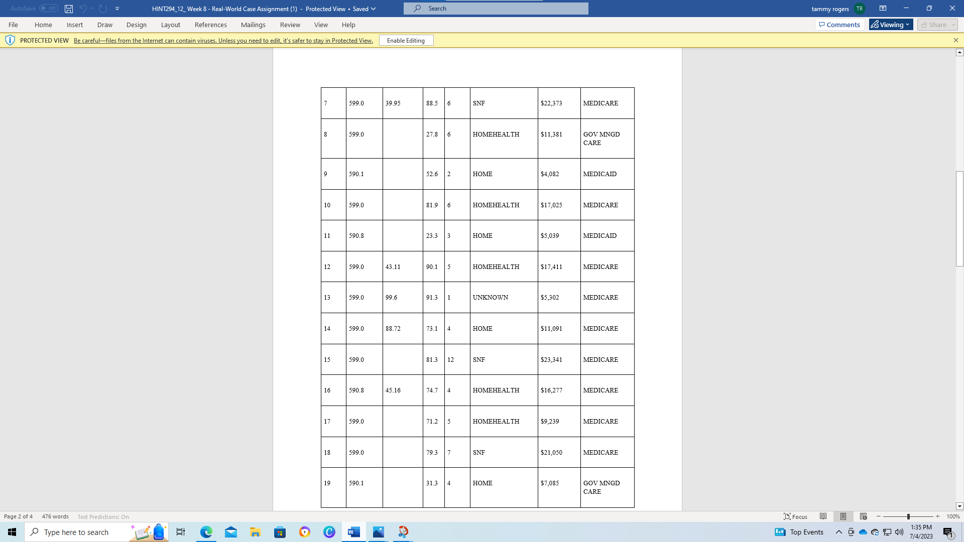 Solved The performance improvement committee of Community