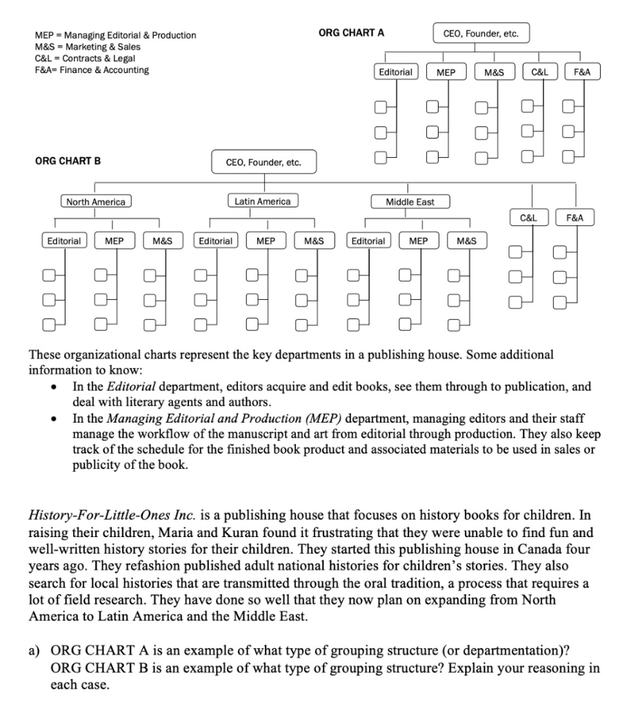 Solved ORG CHART A CEO, Founder, etc. MEP = Managing