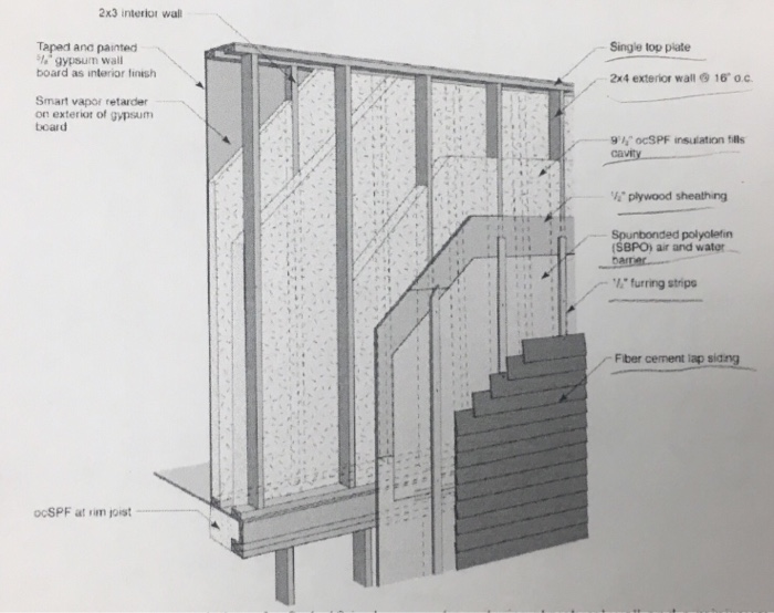 25 Inspiring Exterior House Paint Color Ideas Painting Exterior