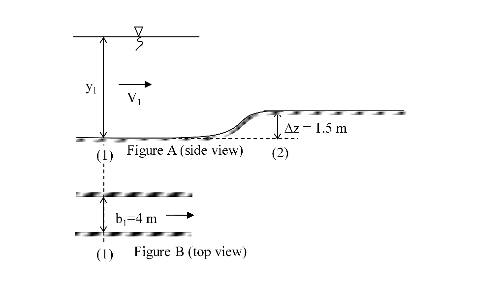 Solved Water is flowing at a velocity of V1 = 4 m/s and a | Chegg.com