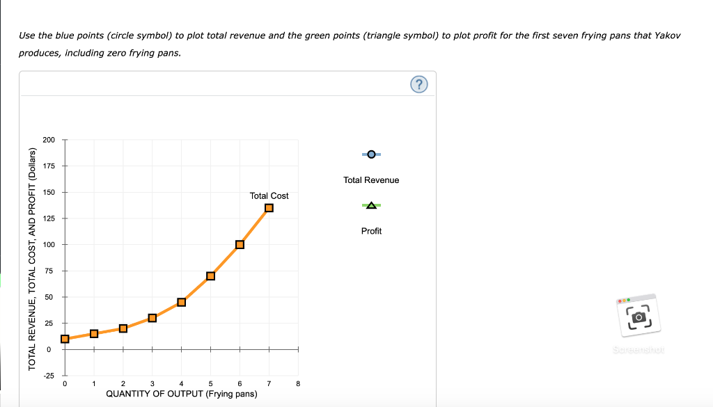 Use the blue points (circle symbol) to plot total