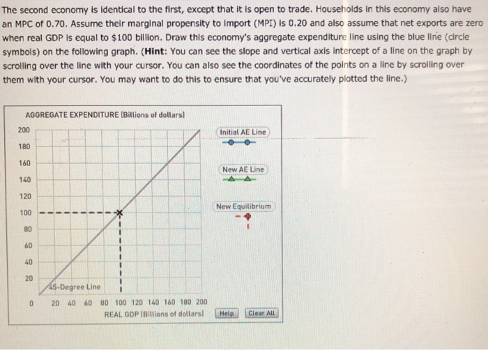 Solved 1. The multiplier and marginal propensity to import | Chegg.com