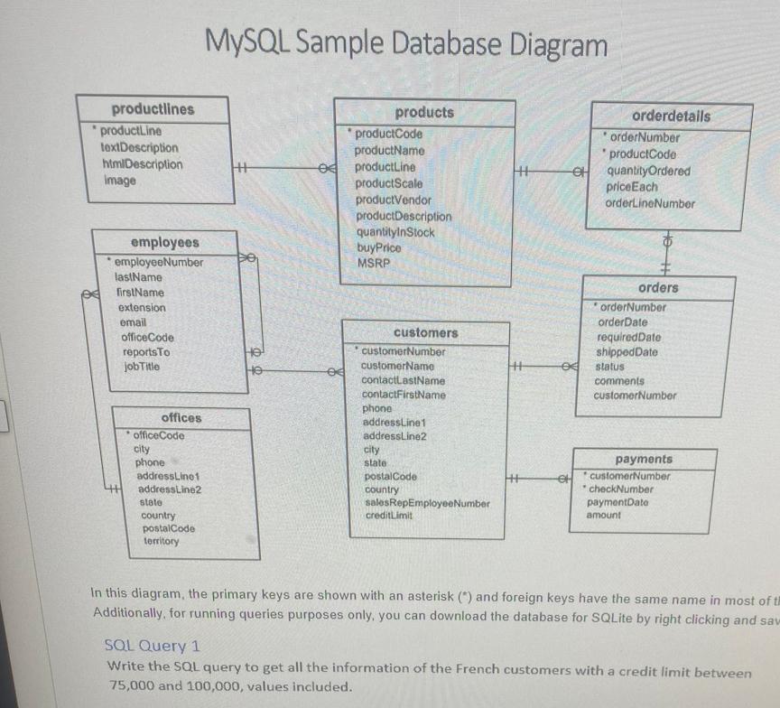 Solved MySQL Sample Database Diagram productlines | Chegg.com