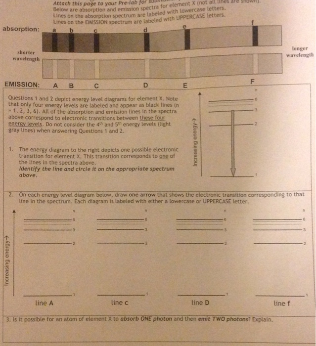 Solved Below are absorption and emission spectra for element