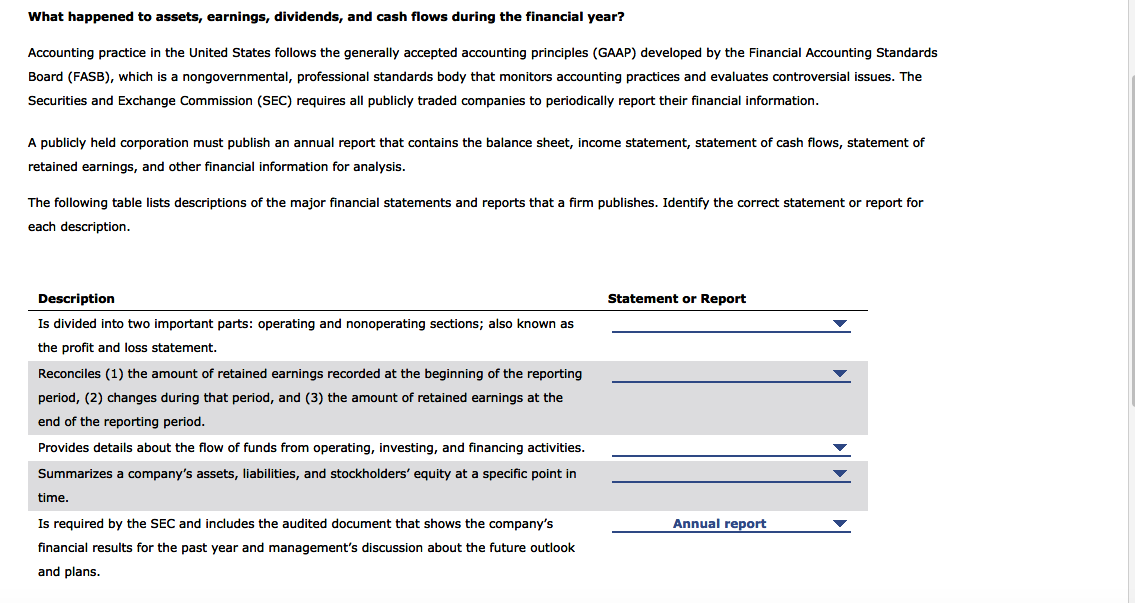 What happened to assets, earnings, dividends, and