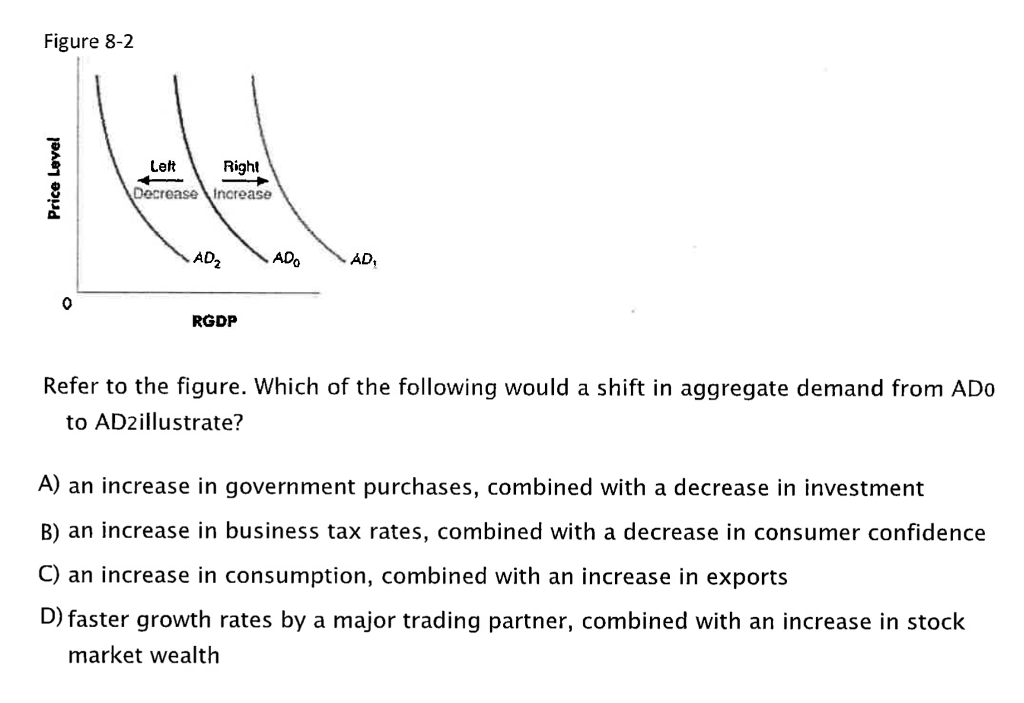 Solved Refer to the figure. Which of the following would a | Chegg.com