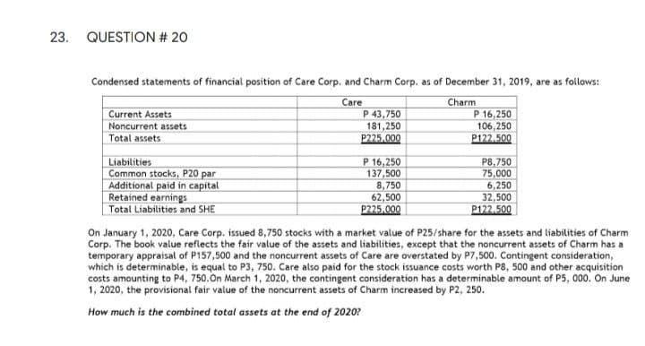 Solved 23. QUESTION #20 Condensed statements of financial | Chegg.com