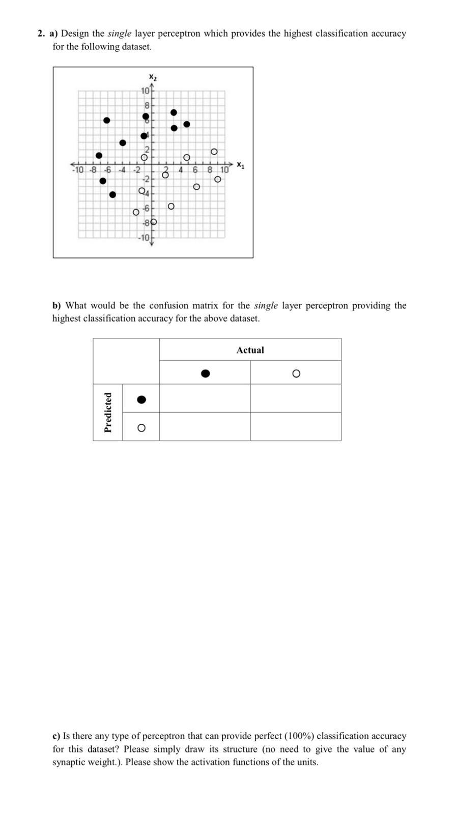 Solved 2. a) Design the single layer perceptron which | Chegg.com