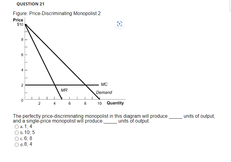 Solved Figure PriceDiscriminating Monopolist 2 The